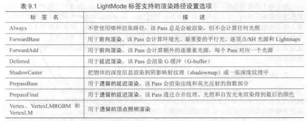 表一