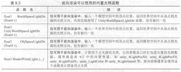表三