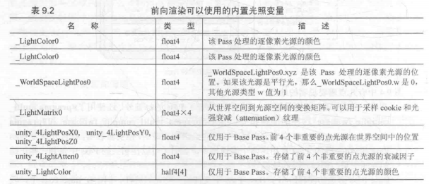 表二